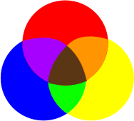 Trichromatic Colour Theory